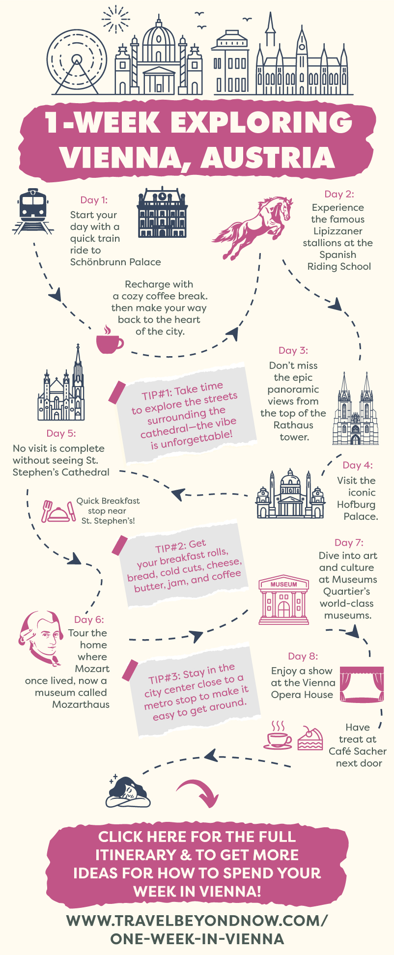 how to spend 1-week-in-Vienna-austria-travel